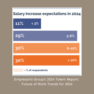 Salary Increase Expectations in 2024